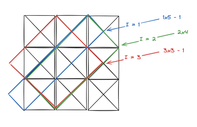 sx3-grid