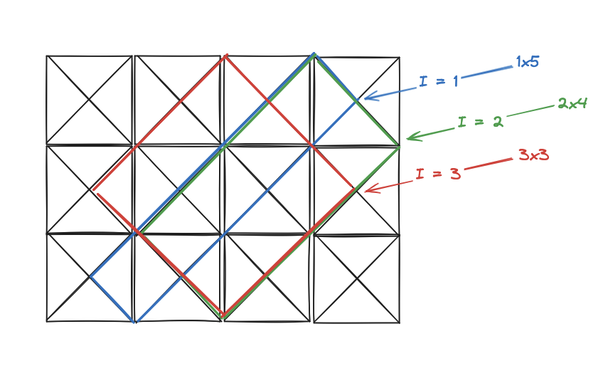 4x3-grid